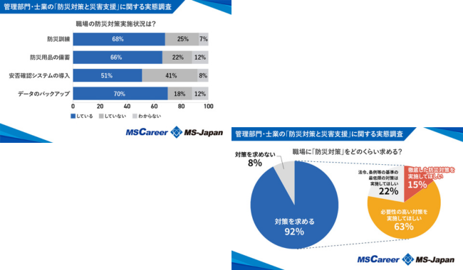企業の防災対策