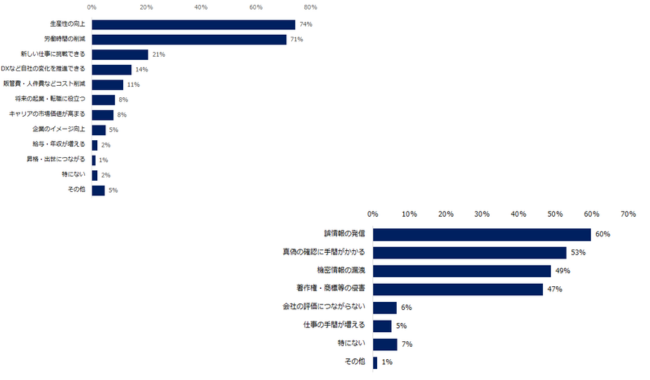 生成AIを使うメリットと懸念点
