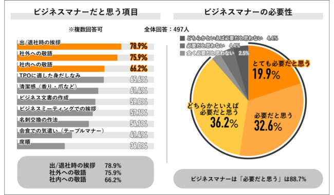 ビジネスマナーと必要性