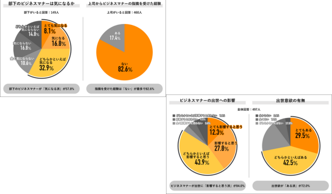 部下のマナーと上司の指摘　出世への影響は？