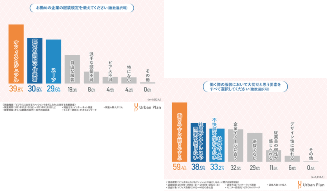 現在のビジネスファッションの実態