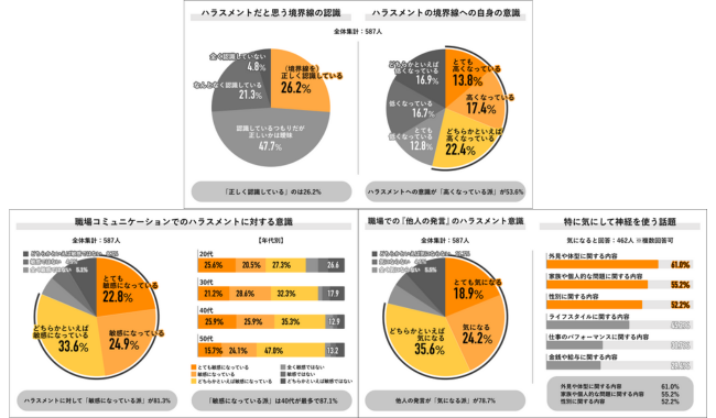 ハラスメントの境界線と敏感さ