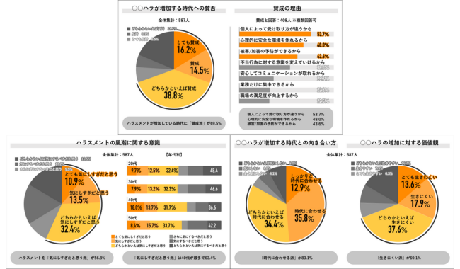 時代への賛否と風潮への意識、時代への価値観は？