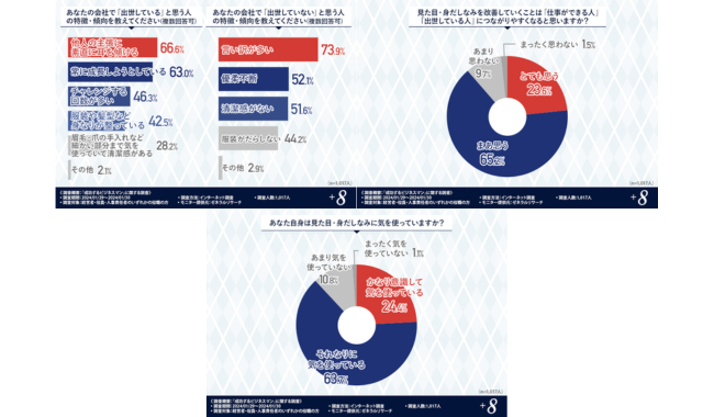 経営層が考える「出世している人」「出世してない人」の特徴