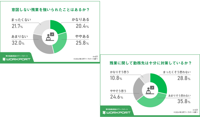 意図しない残業と企業側の対策