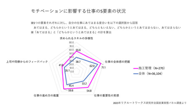 施工管理として働く魅力とは
