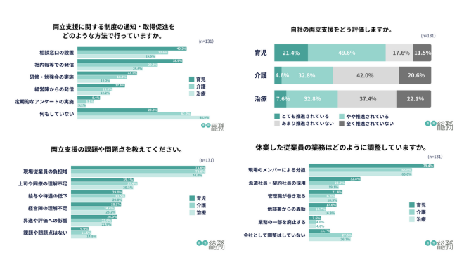 両立支援の推進について