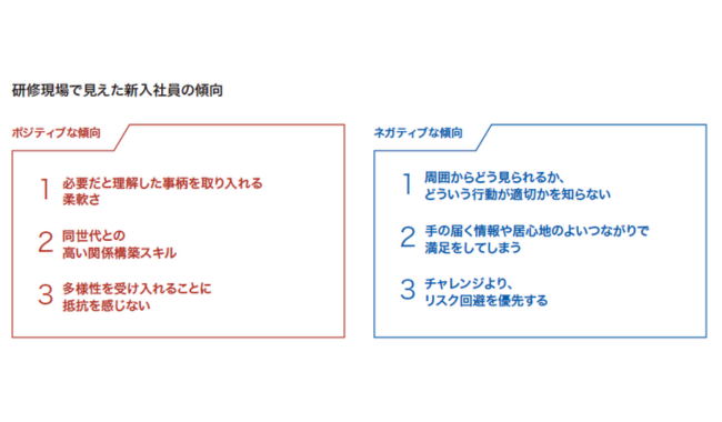 新入社員のポジティブな傾向とネガティブな傾向