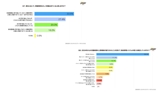 対応の推進に向けて取り組むべきはDX？