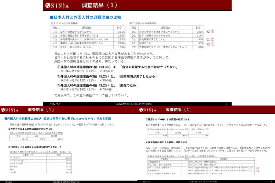 仕事内容に起因する退職が多い外国人材「自分の希望する仕事ではなかった」が最多