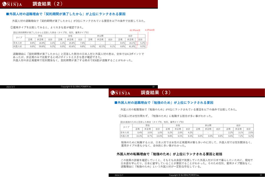 「契約期間満了」「勉強のため」の要因は？