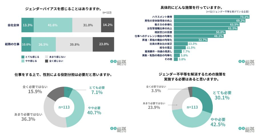 総務は比較的ジェンダーバイアスを感じにくい　ジェンダー平等の施策は？