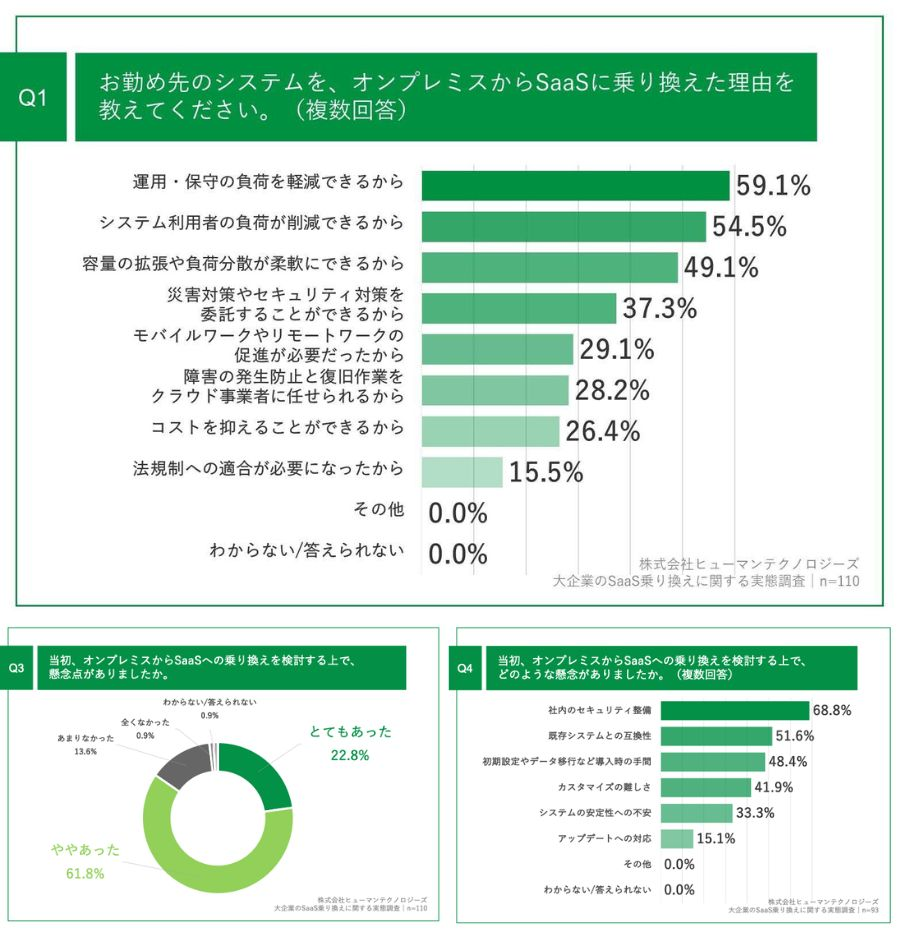 オンプレミスからSaaSへの乗り換え理由と懸念点