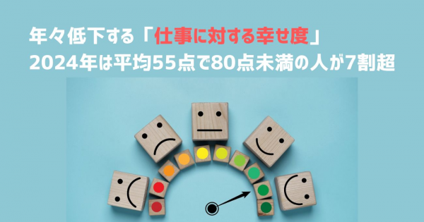 年々低下する「仕事に対する幸せ度」2024年は平均55点で80点未満の人が