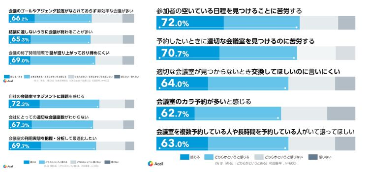 会議・会議調整に関するさまざまな不満や課題