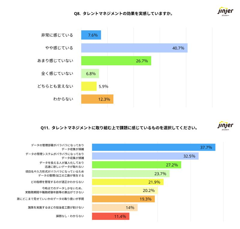 タレントマネジメントの効果と課題