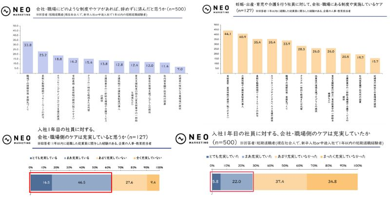 制度やケアの理想と実態