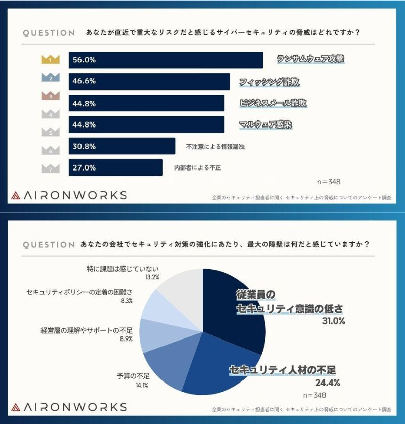 企業が取り組むべき対策は？