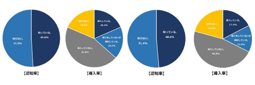 「リファレンスチェック」と「バックグラウンドチェック」