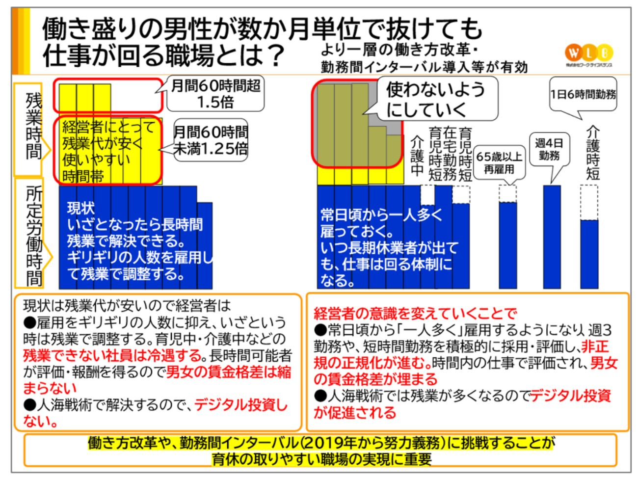 調査結果を受けてより一層の働き方改革推進を提言