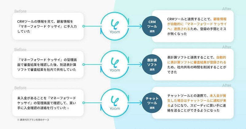 DX人材の不足を受けて