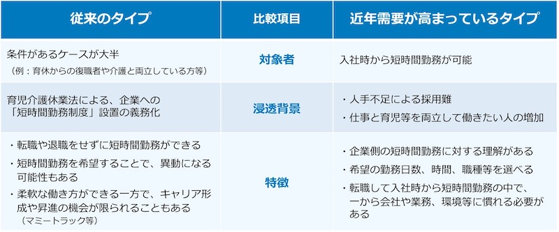 理想の働き方とキャリアの両立を目指せる「短時間正社員」