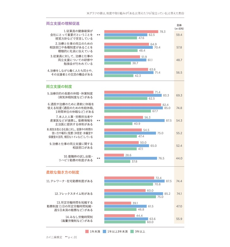 役立つ制度や取り組み　企業に求められているのは？