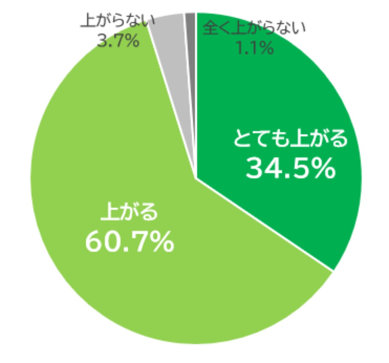 福利厚生とモチベーションの関係