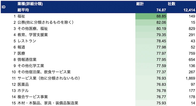 男女の賃金差異　同じ母集団では昨年比0.3%減