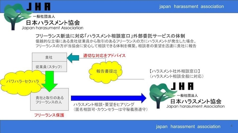 社外相談窓口の設置と調査代行で企業のハラスメント対策をサポート