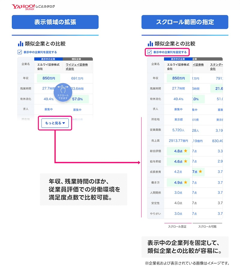 効率的な情報収集機能でユーザーの転職・就職活動を支援