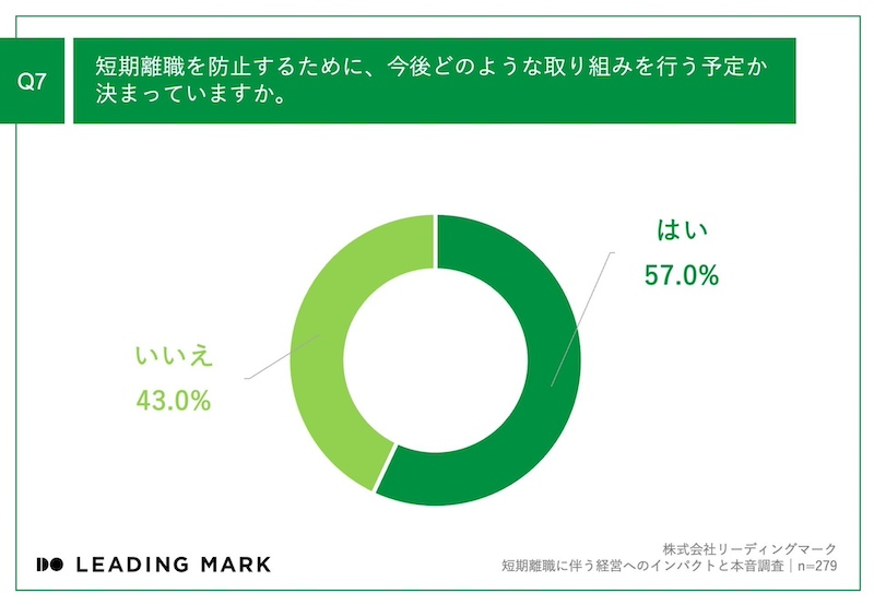 影響の大きさや防止の重要性は認識しつつも取り組み未定が4割超