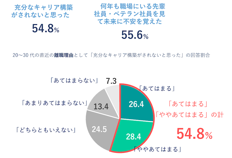 「キャリア自律」への期待と実態