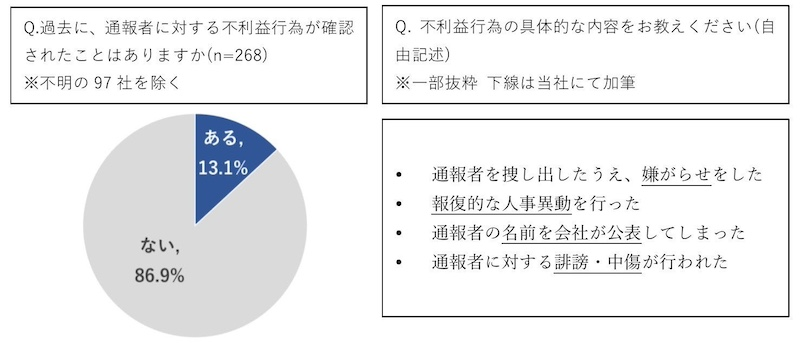 年間通報件数は従業員100人あたり約0.5件　パワハラの認定率は？