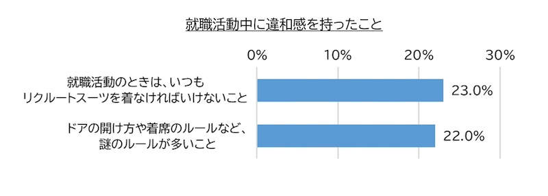 「勉強より就活」「リクルートスーツ」「謎ルール」に違和感