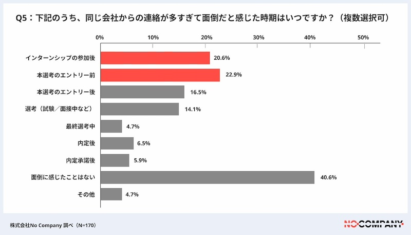 就活生が望む連絡とは？