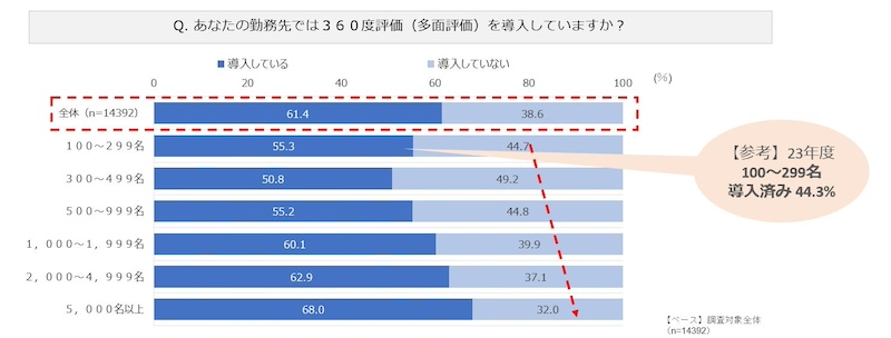 大企業ほど進む導入　幅広い活用範囲