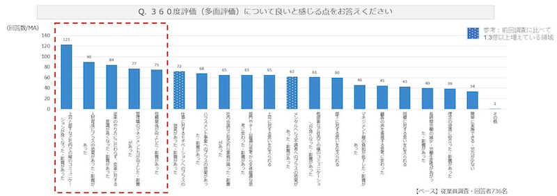 人事担当者・評価対象者それぞれが感じているメリット