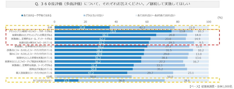 運用方法と実施意義の調査から見えてきたのは