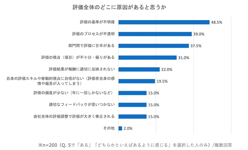 部下の退職と人事評価の関係