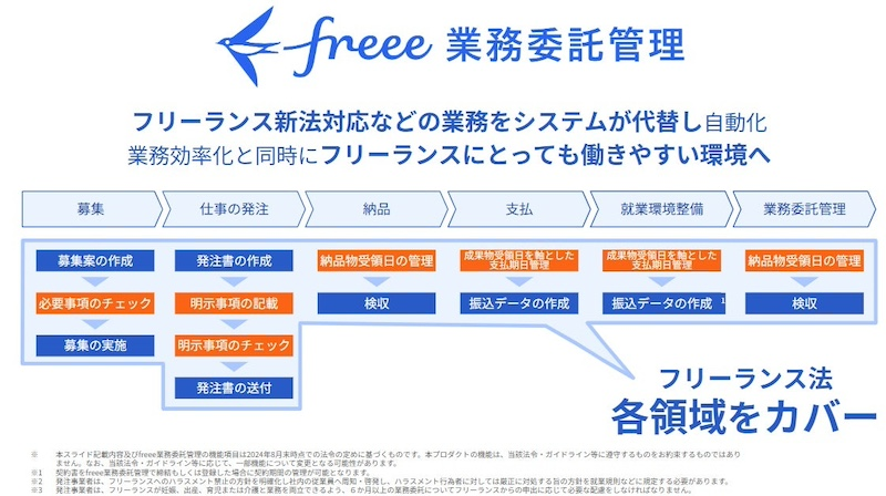 募集から支払いまで対応　ハラスメント相談窓口の案内も可能に