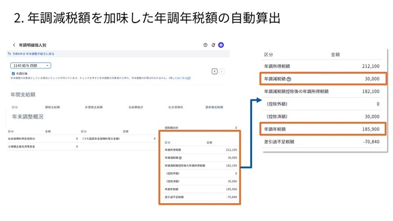 主な法令対応と機能アップデート