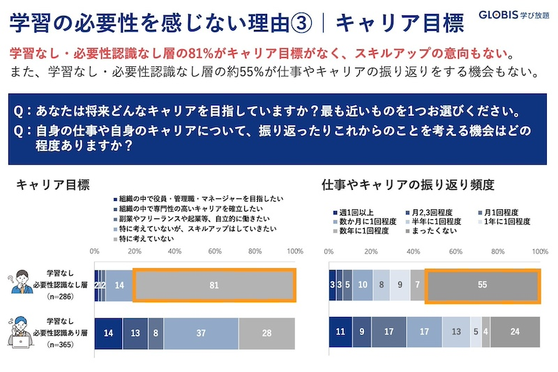 社会人学習の実態と促進要因