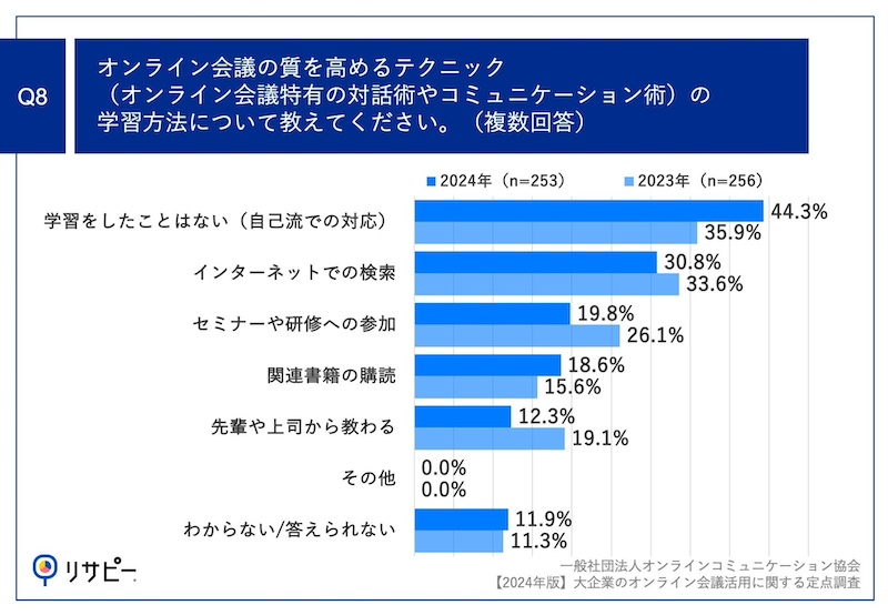 オンラインコミュニケーション力の重要性