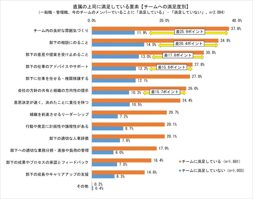 「チームの満足度」に影響する3つの要素