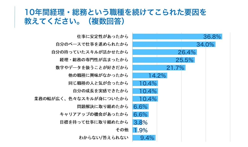 10年を振り返って　続けられた理由は？