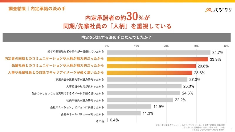 内定承諾の決め手