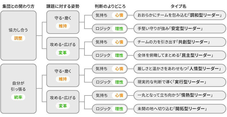 調査概要