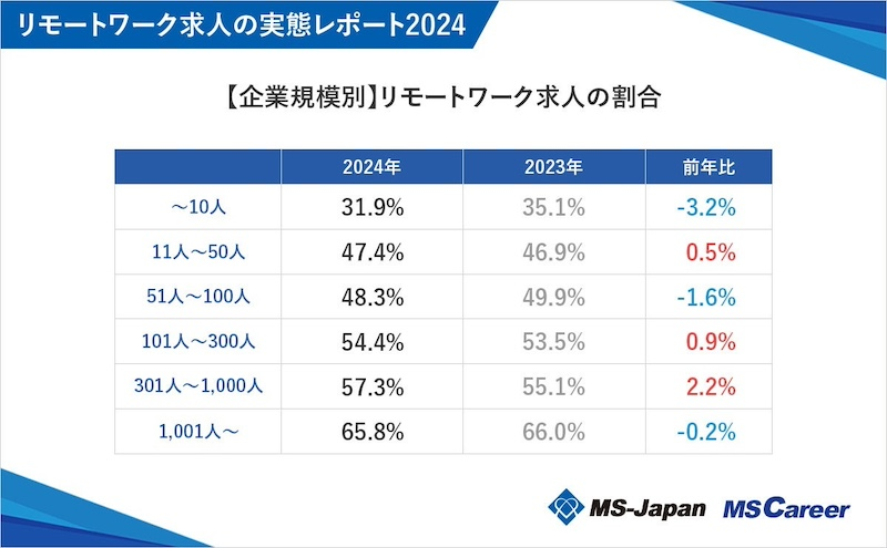 コロナ5類移行で働き方がより柔軟に