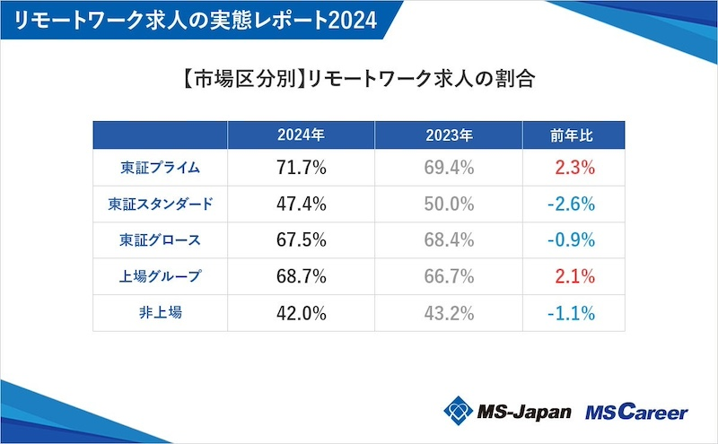 各種分析結果を報告